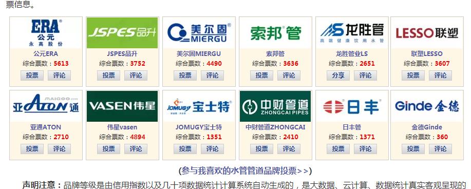 歷年水管品牌排行榜對比，看歷年十大水管品牌都有哪些？