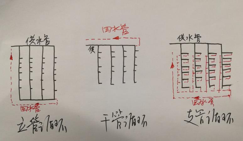 多層熱水回水管走法圖，三大循環模式圖示簡單了解一下？