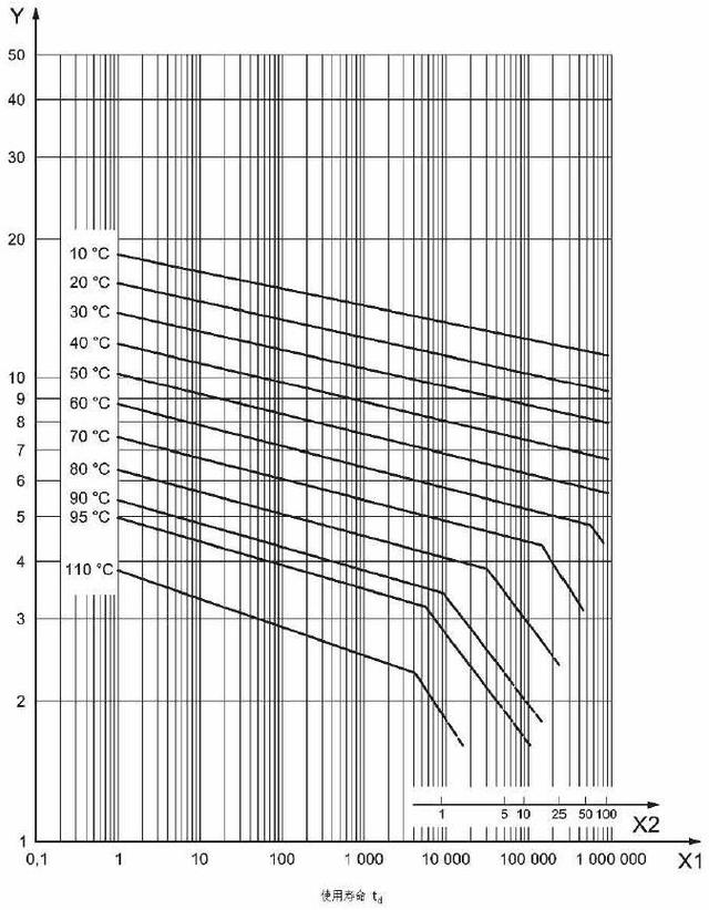 熱熔管使用壽命多少年？50年？參數(shù)解讀后真相了！