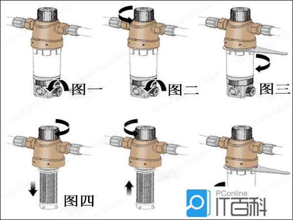 反沖洗過濾器怎么清洗？圖文5步，濾網潔凈如初！