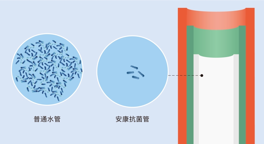 龍勝管又獲CIAA抗菌認證,成國內首個雙抗菌認證品牌 龍勝管又獲CIAA抗菌認證,成國內首個雙抗菌認證品牌